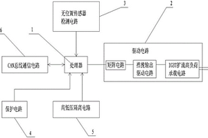 电机无传感器驱动控制系统