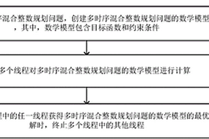 多时序混合整数规划问题的处理方法及装置