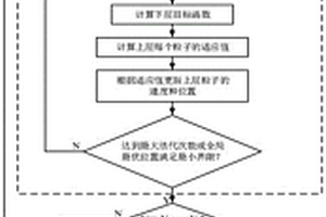 基于合作博弈的共享混合储能电站的储能规划方法