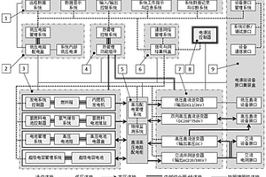 模块化电源站系统