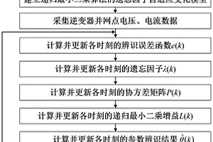 基于可变遗忘因子递归最小二乘算法的电网阻抗在线辨识方法及装置