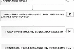 基于车载终端的换电车辆调度方法及系统