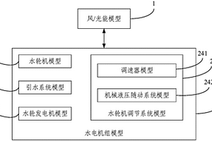 送受端电网风/光能与水电机组联合调节仿真系统及方法