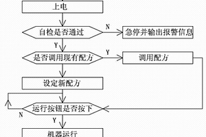 电池极片成型机编码方法