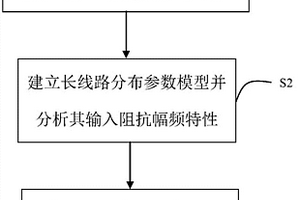 考虑装置死区效应时的逆变器并网电能质量分析方法