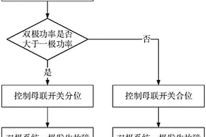 柔性直流输电双极系统换流器过负荷保护方法