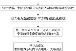 基于概率守恒原理的电力系统概率潮流计算方法