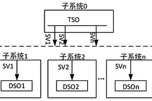 计及广义负荷随机特性的输配电协调规划方法