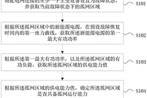 配电网中孤网运行的预测方法、装置和存储介质