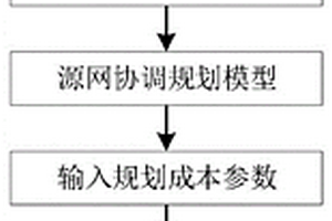 考虑风光水一体化互补运行的源网协调规划方法