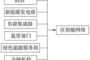 采用数字人民币基于区块链技术的分布式能源交易系统