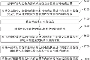 完全分散式自主能量交易方法、系统、装置、设备及介质