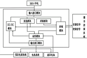 可电流分配的车载充电高压柜装置及其应用