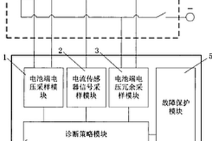 电池电流传感器故障诊断系统及其方法