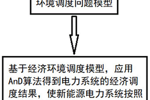 风、光、水、火协调优化的电力系统经济调度方法