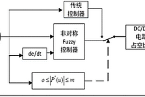 基于改进电导增量法的光伏最大功率点跟踪控制方法