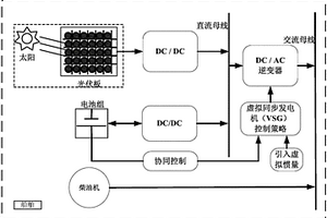 针对太阳能船舶的光伏波动功率低成本抑制方法