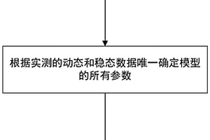 适用于现代大电网频率响应的时域解析方法与系统