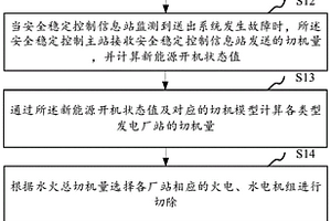 多类型发电厂站送出系统的自适应稳定控制方法及装置