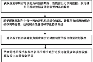 发电容量规划的方法、装置、计算机设备及存储介质