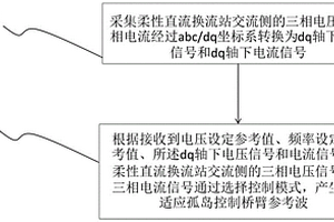 用于直流换流站的自适应孤岛控制系统、方法及电子设备