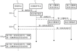 DCDC转换器的关断路径检测方法、电路和存储介质