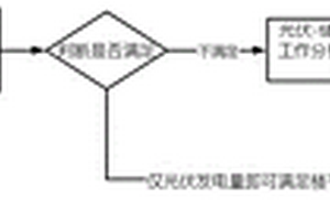 基于大数据的建筑能效管理和优化方法