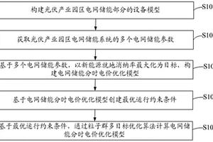 基于光伏产业园区的储能与电价优化配置方法及相关设备