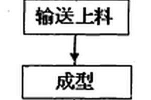 桑枝成型燃料的制造方法