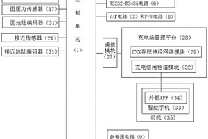 基于CNN卷积神经网络的充电场智能管理系统