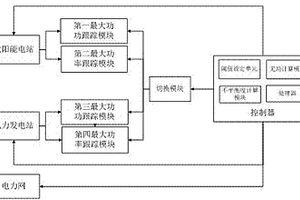 混合供电系统电力平衡控制系统