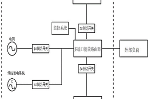 能量路由器供电系统及控制方法