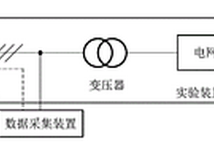 用于惯量阻尼参数优化匹配的实验系统及方法