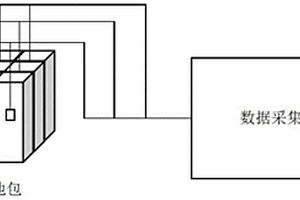 用于动力电池碰撞模拟实验装置及方法