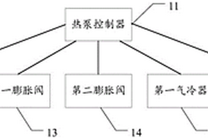 汽车空调杀菌系统及方法