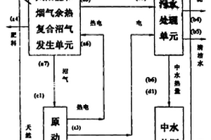 能源和资源一体化循环利用的新型分布式能量系统