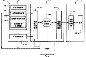 混合动力电梯及其制造方法