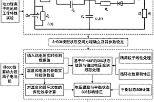 动力锂离子电池组SOC估算方法