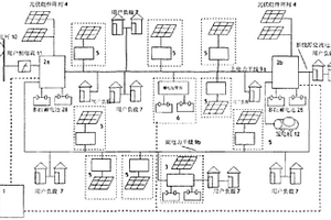 基于自治共享节点系统的光伏微电网系统构造