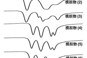 双取代[铁铁]‑氢化酶模拟物及其制备方法与应用