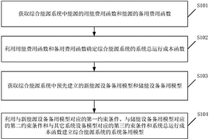 综合能源系统的系统备用建模方法、装置及存储介质