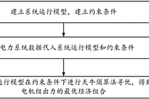 基于天牛须算法的智能经济调度方法及设备