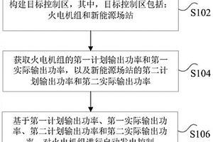 自动发电控制方法和系统