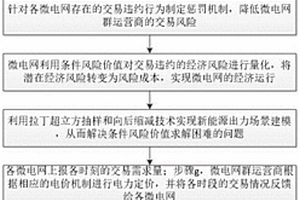 微电网群两阶段日前交易优化方法