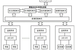 梯级水电与光伏互补发电系统及控制方法