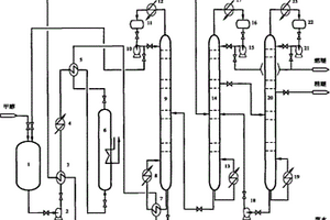 节能环保型甲醇脱水联产燃精二甲醚的生产工艺