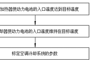 储能单元的主动冷却功率标定方法及系统