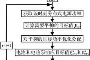 基于储能和虚拟储能最优控制的功率波动平抑方法