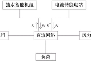 直流电网的储能配置方法