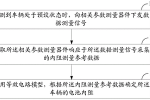 电池内阻测量方法及装置